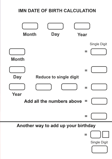 imn date of birth chart