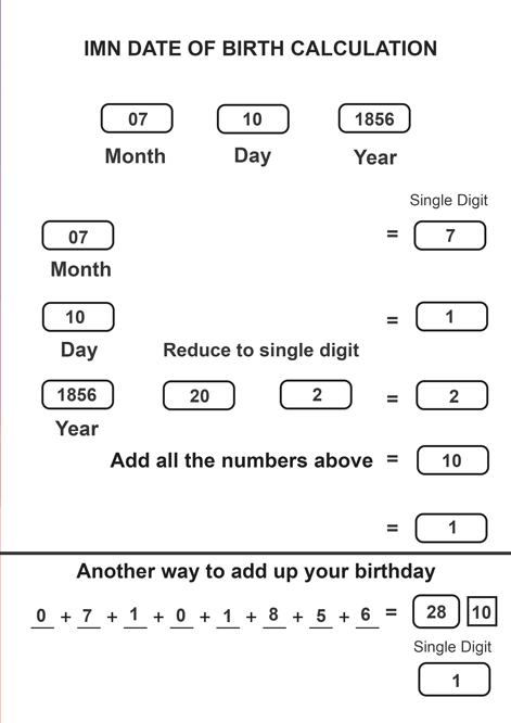 imn date of birth calculation